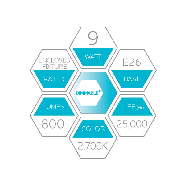 Luxrite LED A19 Light Bulb, E26 - Medium Base, 9W, 2700K - Warm White, 800 Lumens, 80 CRI, Frost Finish, Dimmable (LR21420)