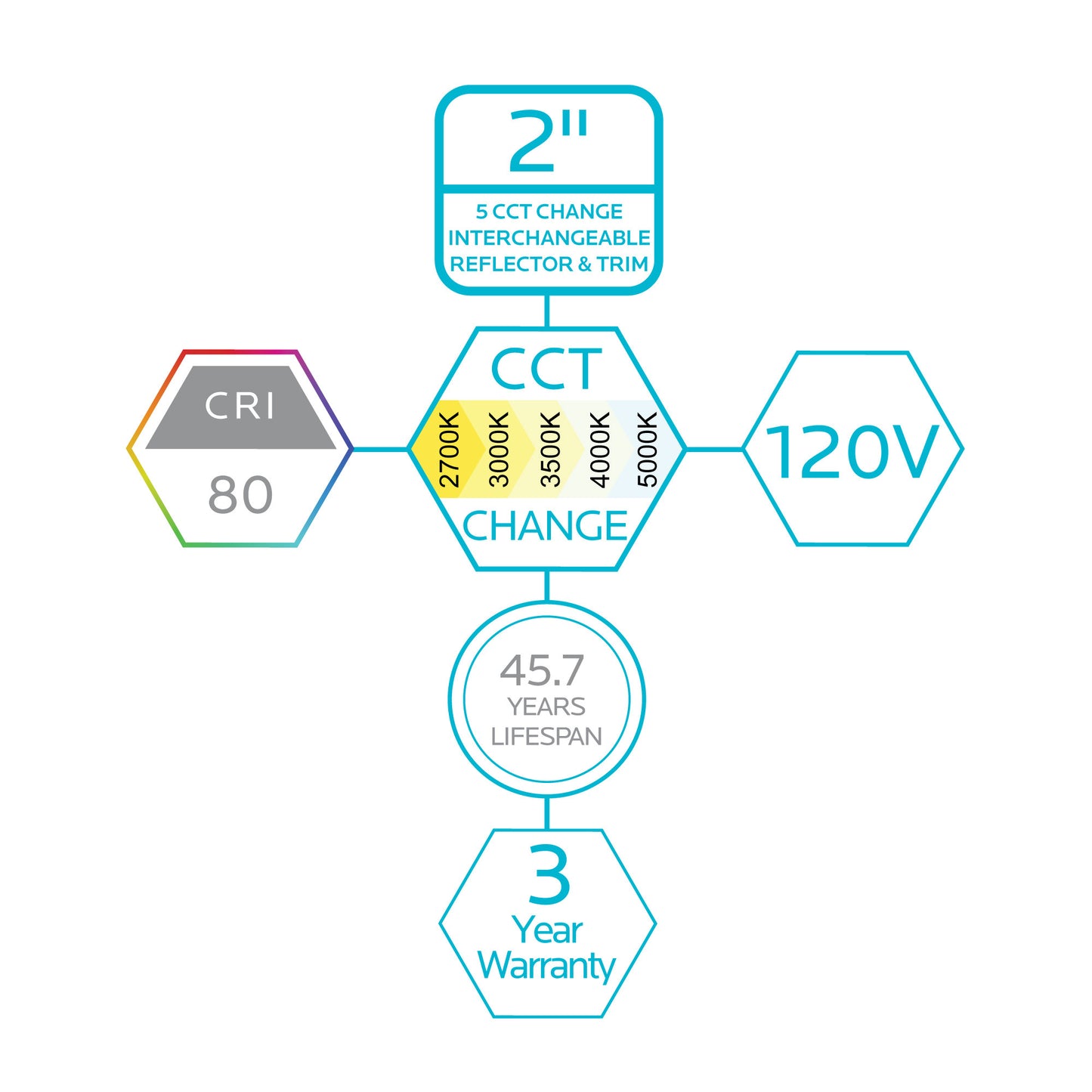 Luxrite Cct Change LED/URDL2/5CCT/RD 2700K/3000K/3500K/4000K/5000K Cct Select