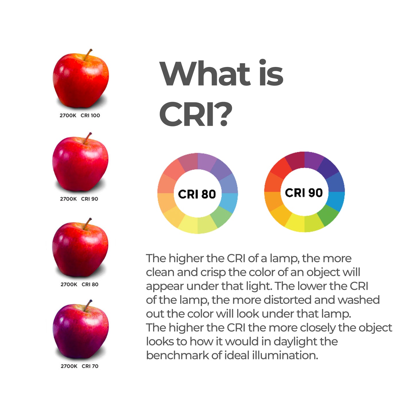 Bulbrite Pack of (4) Three-Way A21 LED Light Bulbs with Medium (E26) Base, 3000K, Soft White Light, 500/900/1500 Lumens