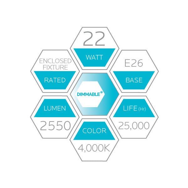 Luxrite LED A21 Light Bulb, E26 - Medium Base, 22W, 4000K - Cool White, 2550 Lumens, 80 CRI, Frost Finish, Dimmable, Pack of 4 (LR21452)
