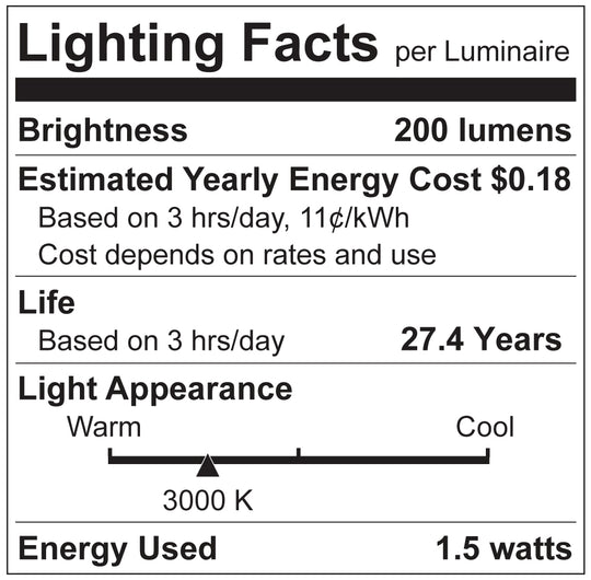 Luxrite G4 LED Light Bulb, 1.5W, 200 Lumens, 12V, 3000K - Soft White, Clear Finish, 80 CRI, Pack of 6 (LR24631)