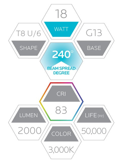 Luxrite LED T8 U6 U-Bend Universal 3 Way Tube Light, 18W, 2150 Lumens, 3000K - Soft White, 83 CRI, White Finish, Dimmable (LR23510)