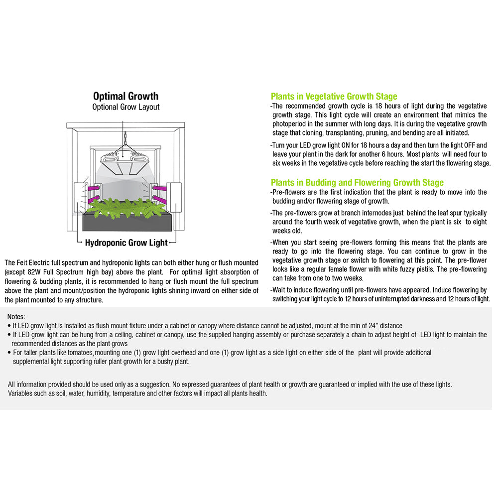 Non-Dimmable A19 LED Plant Grow Light