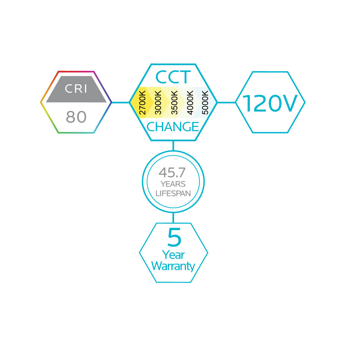 Luxrite LED 3" Mini Panel Square Smooth Canless Wafer Spotlight, 8W, 540 Lumens, Color Selectable - 2700K/3000K/3500K/4000K/5000K, 80 CRI, White Finish, Dimmable, Pack of 3 (LR23754)