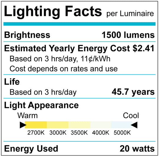 Luxrite LED Surface Mount Cloud 11" Round Puff, 20W, 1500 Lumens, Color Selectable - 2700K/3000K/3500K/4000K/5000K, 80 CRI, Frost White Finish, Dimmable (LR23158)