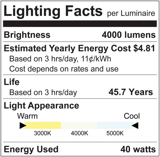 1X4 SURFACE MOUNT PANEL 3CCT