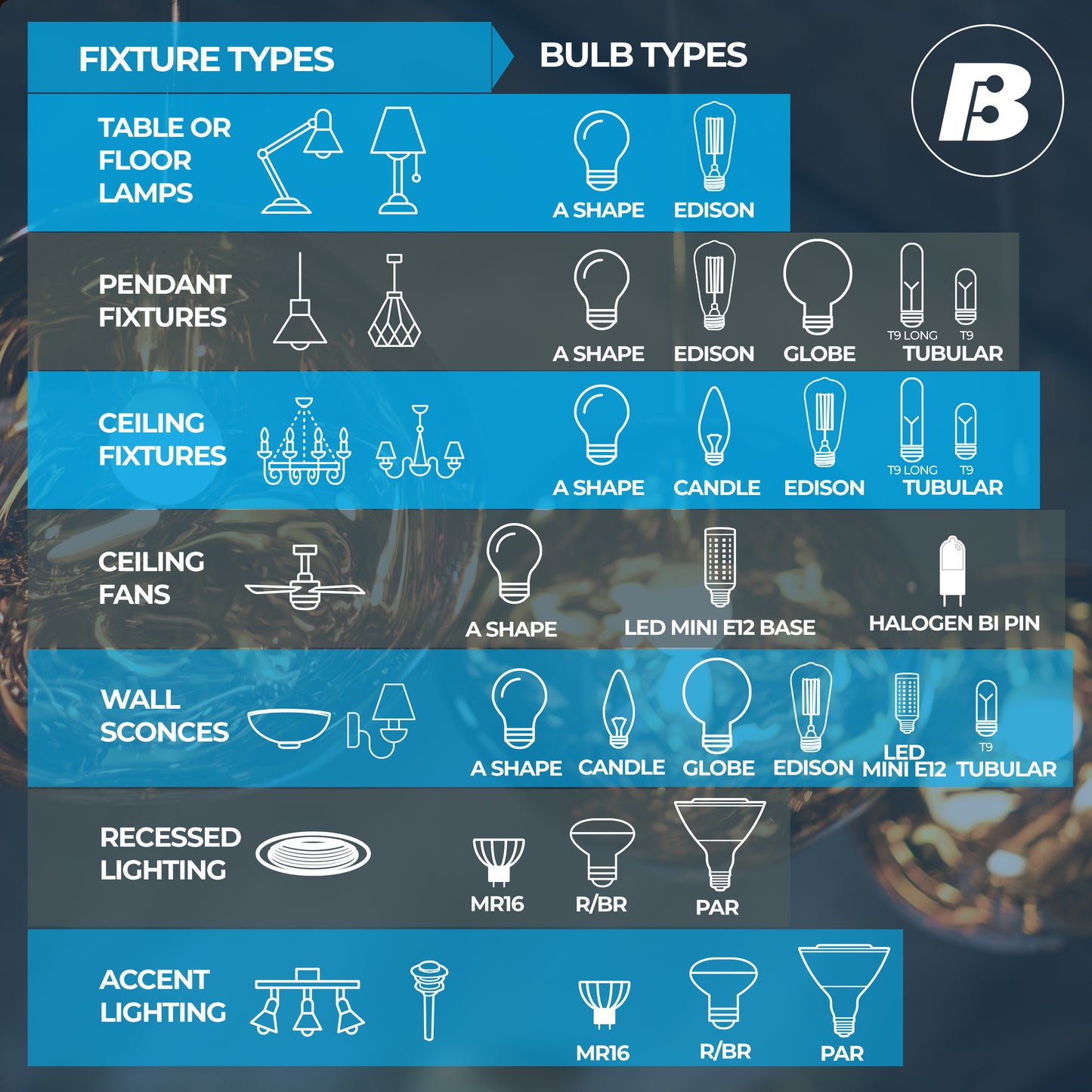 Bulbrite 776215 7W LED A19 3000K FILAMENT MILKY E26 DIM