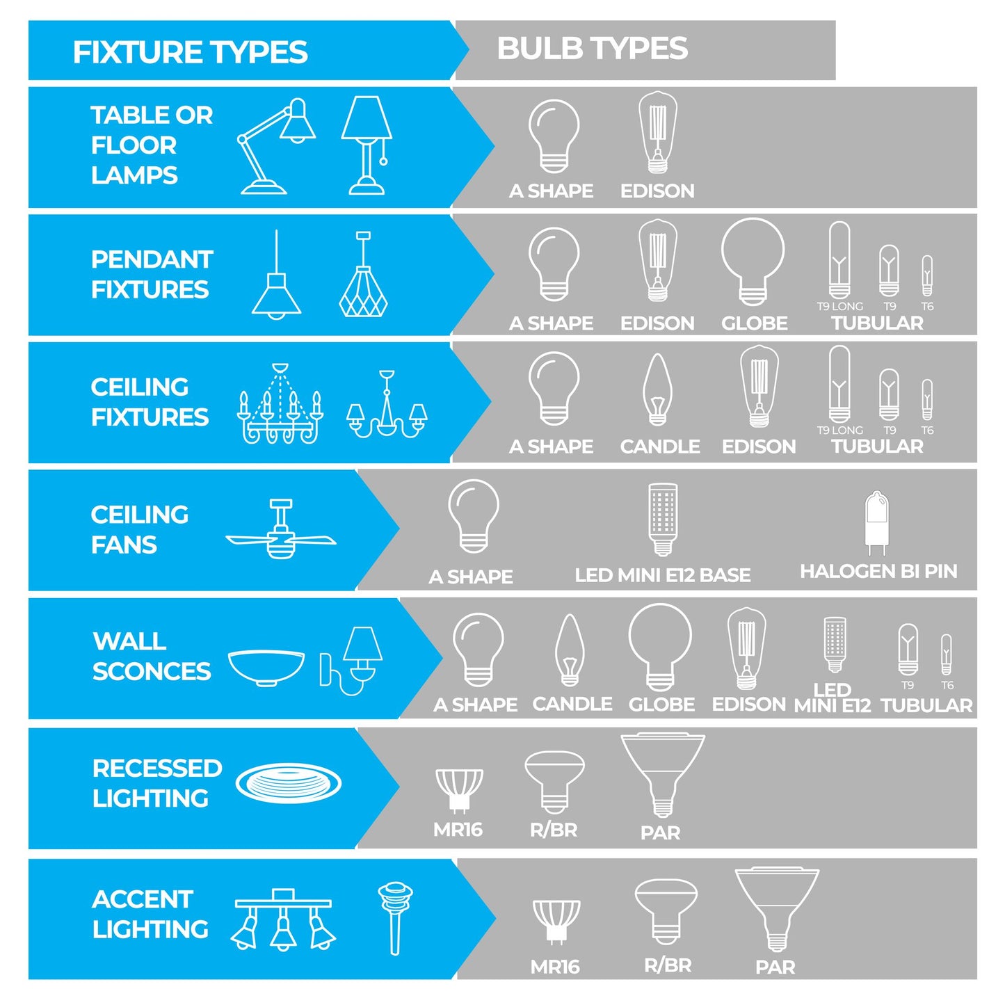 BULBRITE LED T4 CANDELABRA SCREW (E12) 4.5W DIMMABLE LIGHT BULB 2700K/WARM WHITE 35W INCANDESCENT EQUIVALENT 2PK (770596)