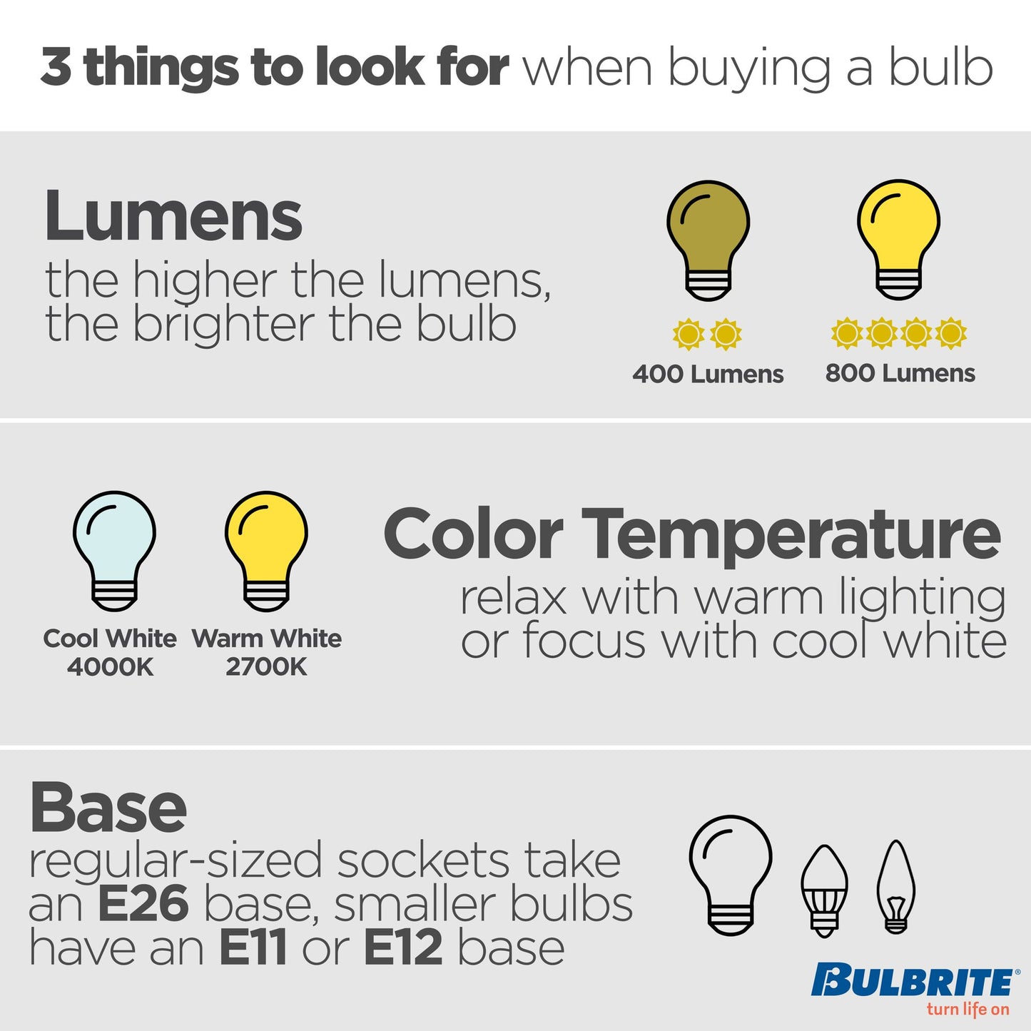 BULBRITE LED T4 CANDELABRA SCREW (E12) 4.5W DIMMABLE LIGHT BULB 2700K/WARM WHITE 35W INCANDESCENT EQUIVALENT 2PK (770596)