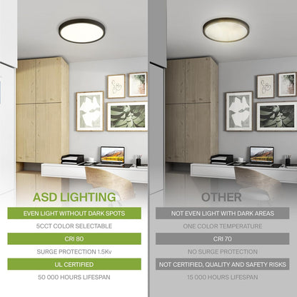 ASD Lighting LED Round Surface Mini Panel 7" 15W 120V CCT Selectable 3000/4000/5000K Dimmable Oil Rubbed Bronze ETL Energy Star 6pack
