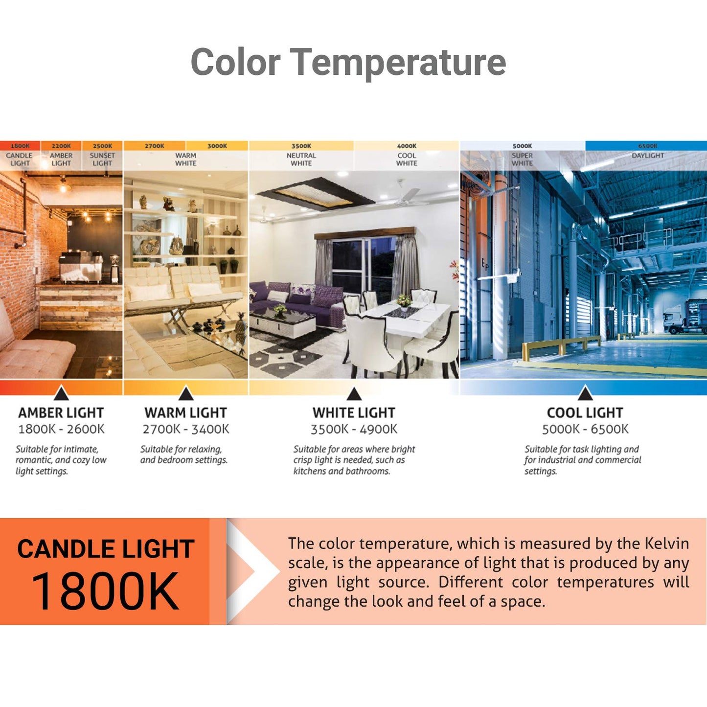 Sunlite 80449 LED Filament CA11 Flame Tip Chandelier Light Bulb, 4 Watts (40W Equivalent), Medium E26 Base, Dimmable, Edison Style, 6 Pack 1800K Candle-Light