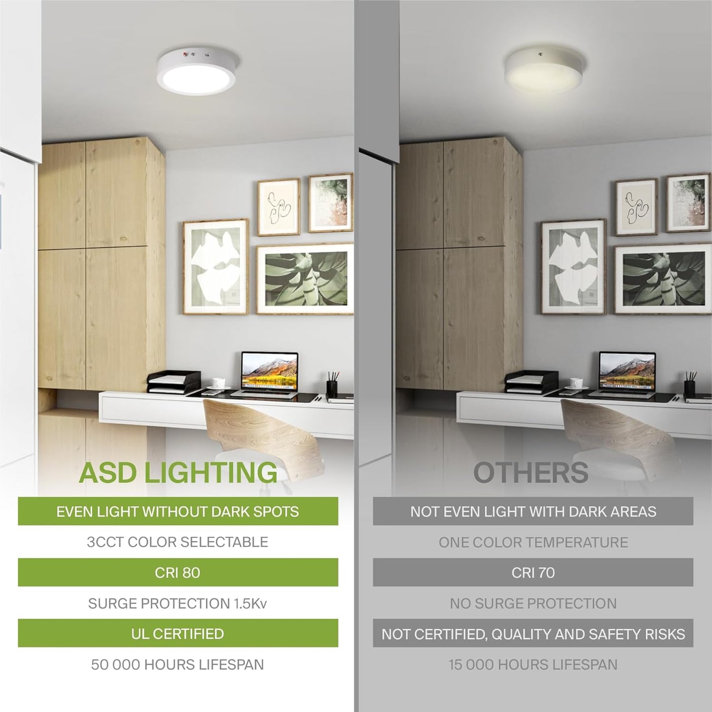 ASD Lighting LED Round Surface Mini Panel 7" 15W 120V CCT Selectable 3000/4000/5000K Dimmable with Battery back-up 6W White ETL