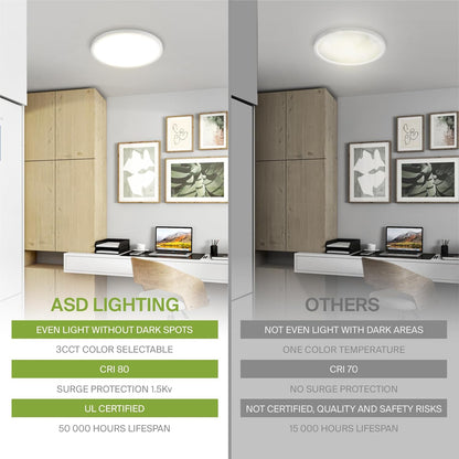 ASD Lighting LED Round Surface Mini Panel 9" 18W 120V CCT Selectable 3000/4000/5000K with Motion Sensor White ETL Energy Star