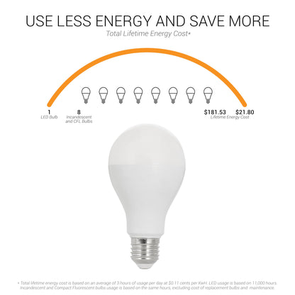 Sunlite 80995 LED A21 Light Bulb, 18 Watts (150W Equivalent), 2600 Lumens, 120V, Dimmable, Medium E26 Base, 220 Degree Beam Angle, UL Listed, RoHS Compliant, 2700K Soft White, 6 Pack
