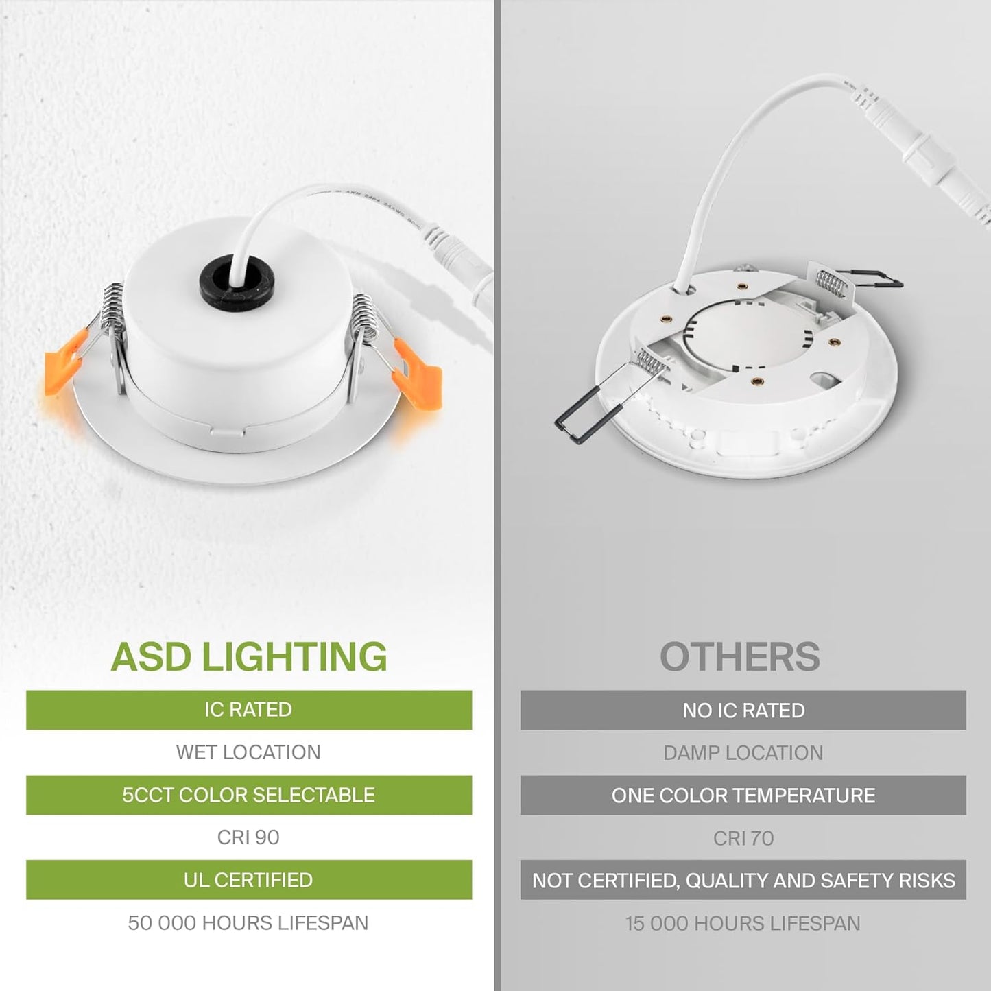 ASD Lighting LED Round Recessed Mini Panel Gimbal Airtight 3" 6W 120V Dimmable CCT Selectable 2700/3000/3500/4000/5000K White UL 6pack
