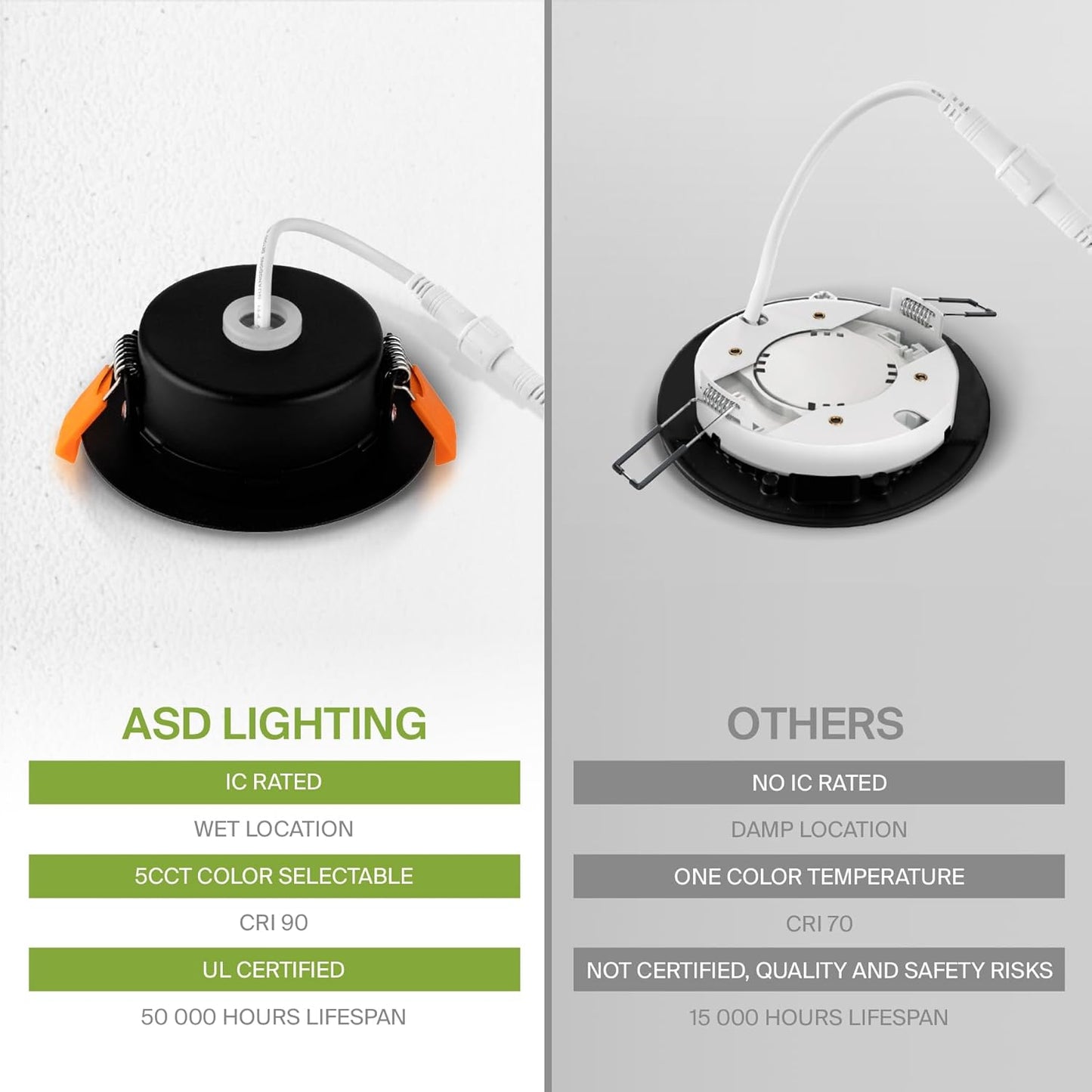 ASD Lighting LED Round Recessed Mini Panel Gimbal Airtight 3" 6W 120V Dimmable CCT Selectable 2700/3000/3500/4000/5000K Black UL 6pack