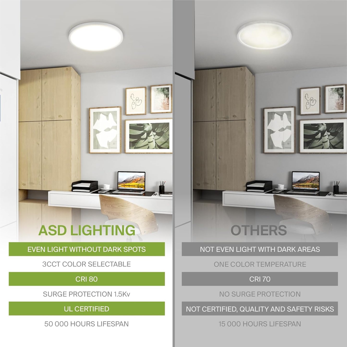 ASD Lighting LED Round Surface Mini Panel 9" 18W 120V CCT Selectable 3000/4000/5000K Dimmable White ETL Energy Star 6pack