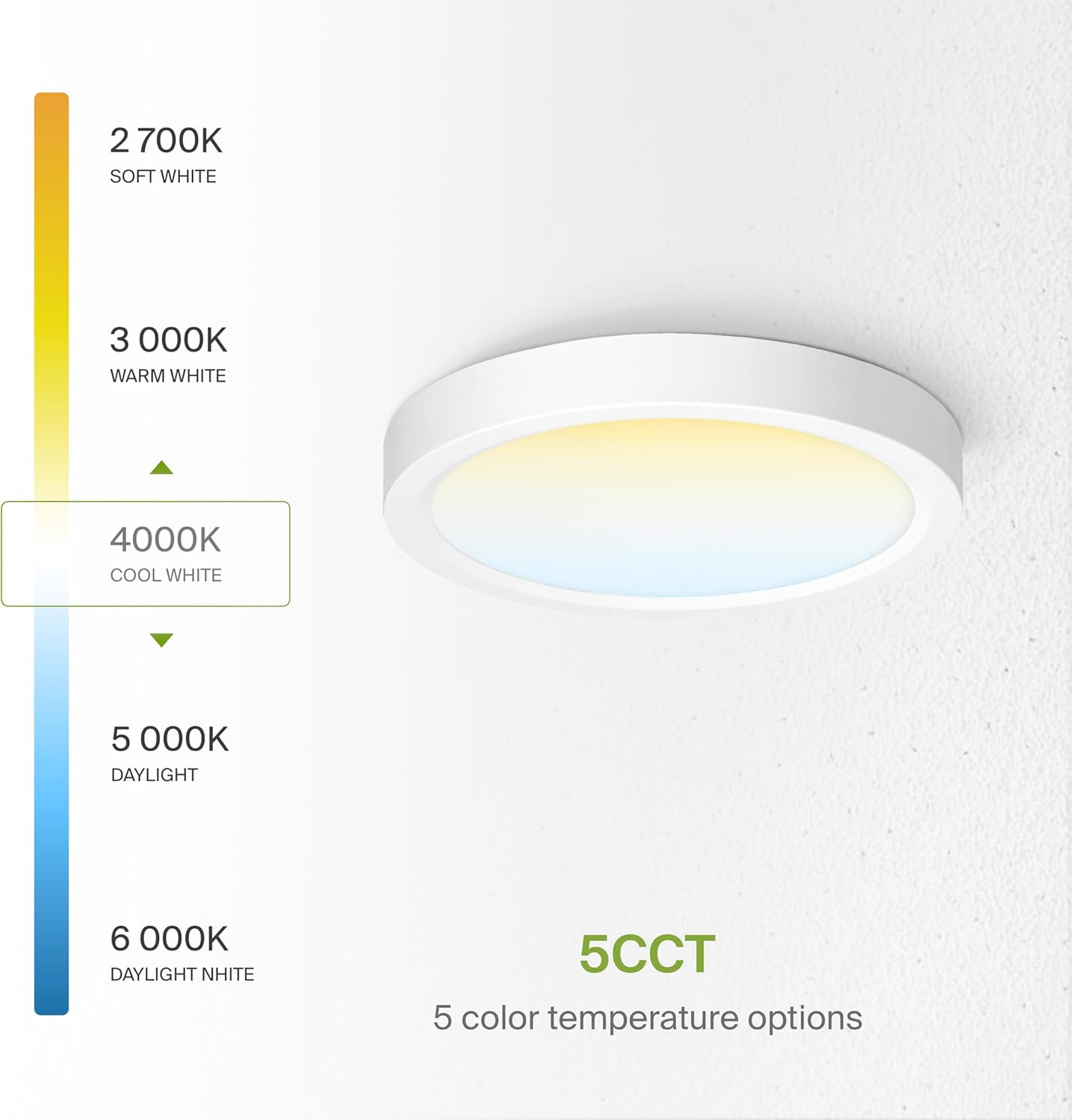 ASD Lighting LED Surface Mini Panel Round 7inch 15W 120V Triac 2700/3000/4000/5000/6000K White ETL