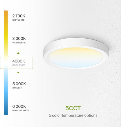 ASD Lighting LED Surface Mini Panel Round 7inch 15W 120V Triac 2700/3000/4000/5000/6000K White ETL