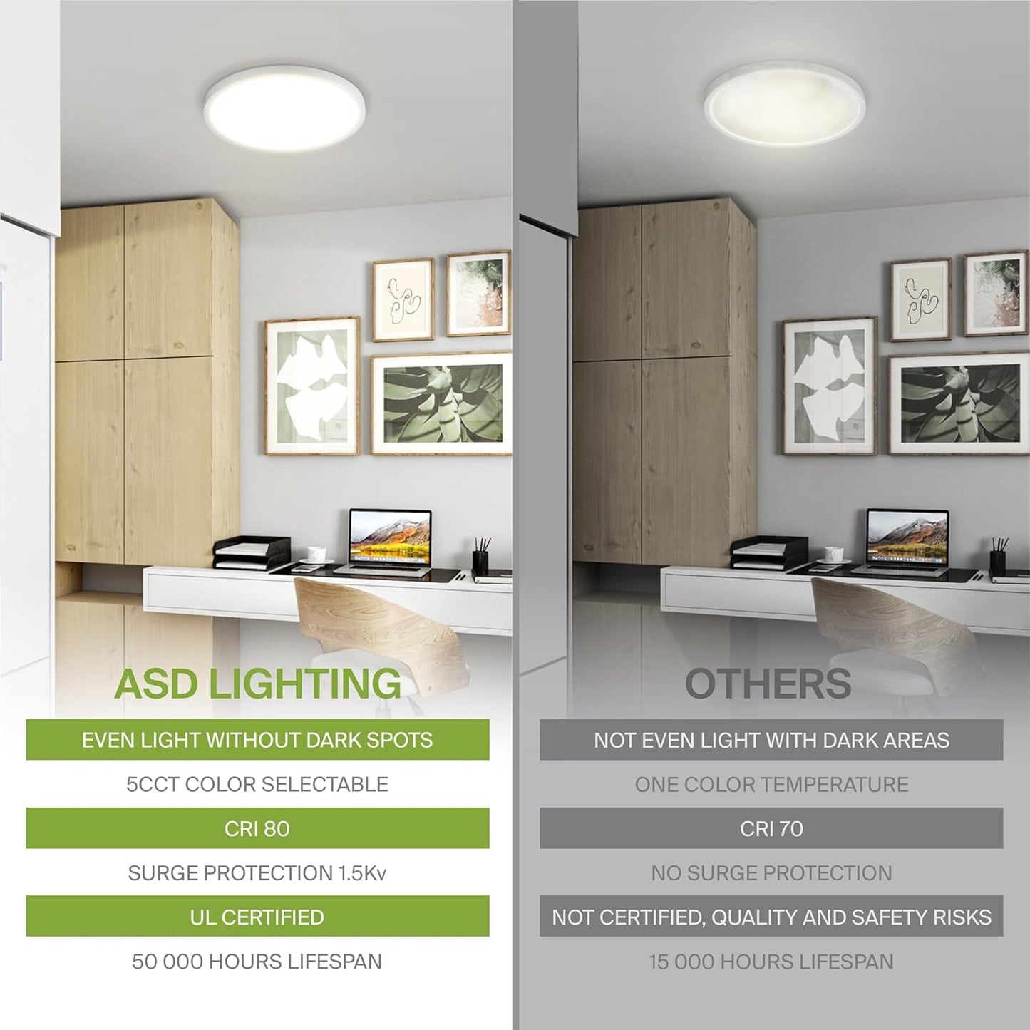 ASD Lighting LED Surface Mini Panel Round 7inch 15W 120V Triac 2700/3000/4000/5000/6000K White ETL