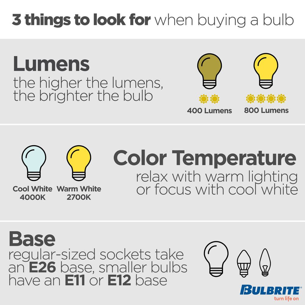 Bulbrite Pack of (4) 5 Watt Dimmable Milky Filament CA10 Candelabra (E12) LED Bulb - 500 Lumens, 3000K, and 90 CRI