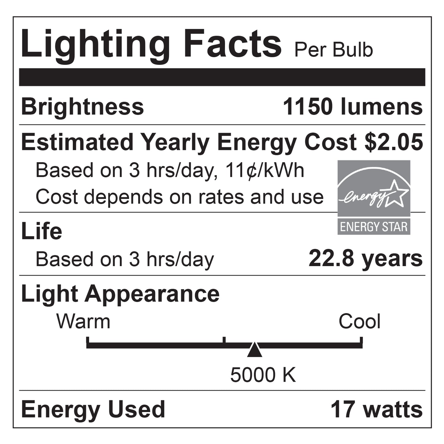 Sunlite LED Retrofit Light Engine, 4-Inch, 5000K Super White, 17 Watt, Dimmable, Flush Ceiling Fixture LED Upgrade Panel, Energy Star Compliant, Commercial Grade, 90 CRI