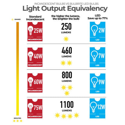 Bulbrite Pack of (6) 10 Watt Dimmable Flood PAR30LN Medium (E26) LED Light Bulb - 800 Lumens, 2700K