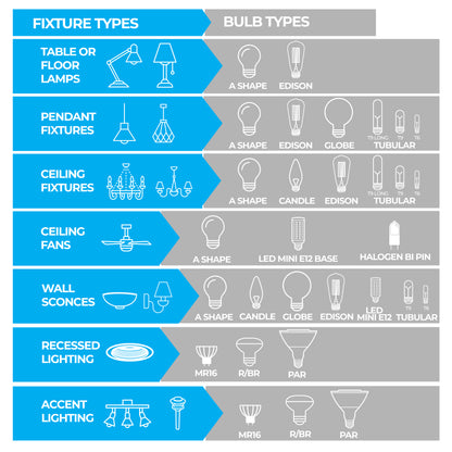 Bulbrite Pack of (4) Three-Way A21 LED Light Bulbs with Medium (E26) Base, 3000K, Soft  White Light, 500/900/1500 Lumens