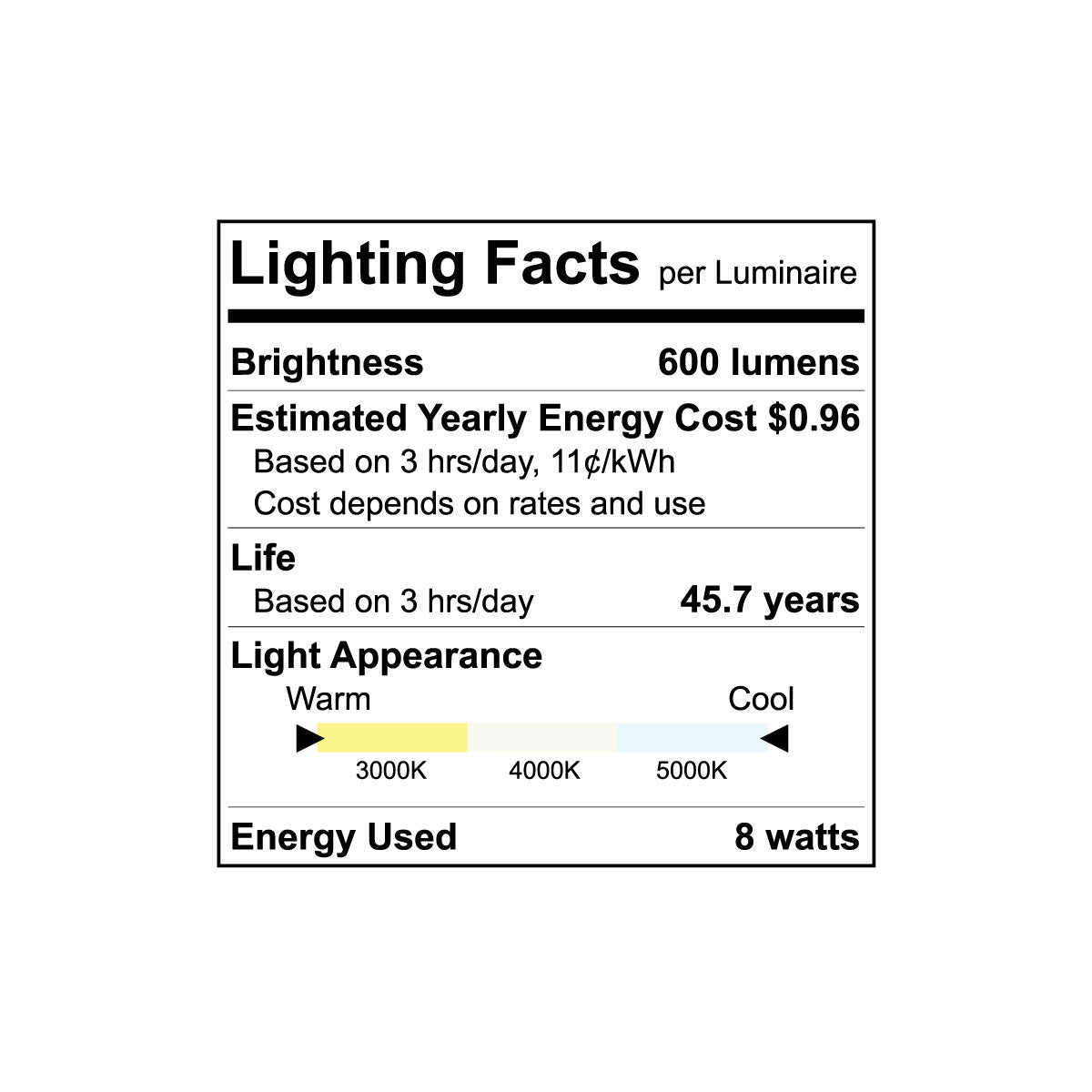 Luxrite Downlight LED8W/DL3/GB/3CCT/SQ 3000K/4000K/5000K Cct Select