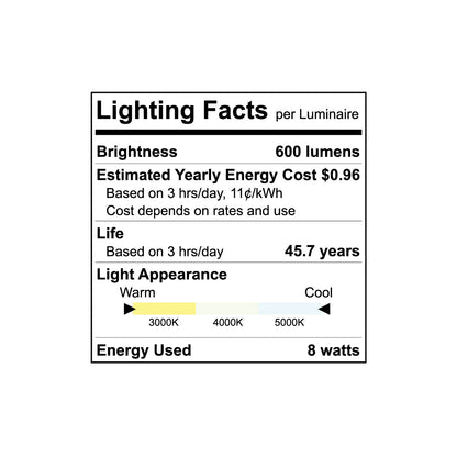 Luxrite Downlight LED8W/DL3/GB/3CCT/SQ 3000K/4000K/5000K Cct Select