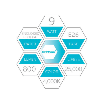 Luxrite LED A19 Light Bulb, E26 - Medium Base, 9W, 4000K - Cool White, 800 Lumens, 80 CRI, Frost Finish, Dimmable, Pack of 25 (LR21422)
