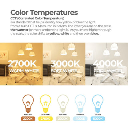 Bulbrite Pack of (8) 7 Watt Dimmable CLEAR Filament A19 Medium (E26) LED Bulb - 800 Lumens, 4000K, and 80 CRI