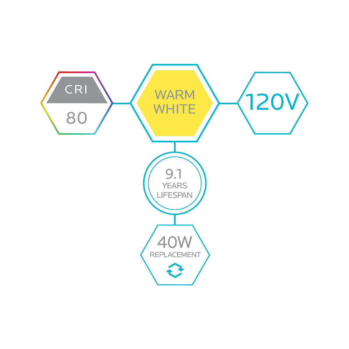 Luxrite LED 7W A15 Bulb, 2700K - Warm Wh...80 CRI, Frost Finish, Dimmable, Pack of 25 (LR21350)