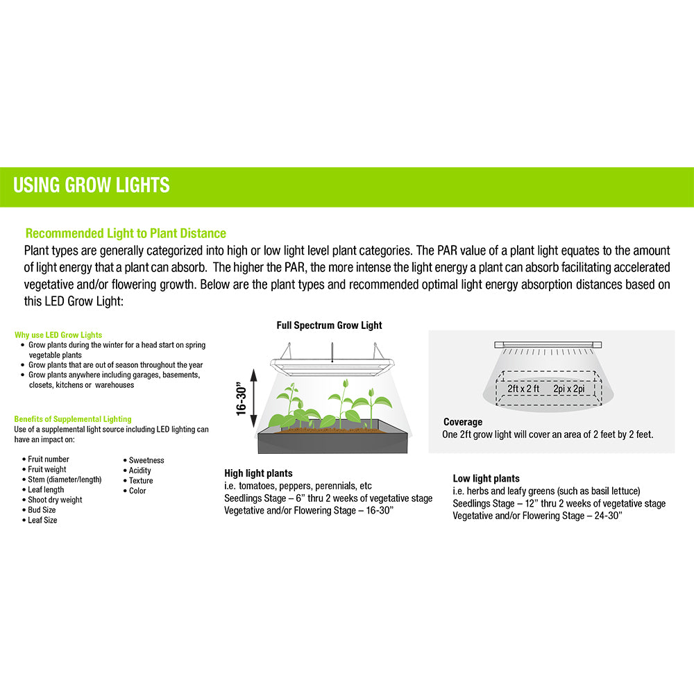 Non-Dimmable A19 LED Plant Grow Light
