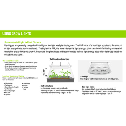 Non-Dimmable A19 LED Plant Grow Light