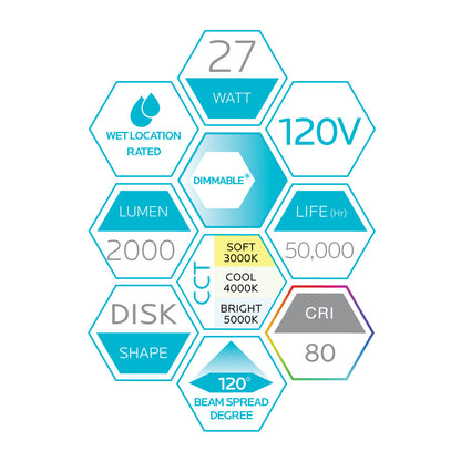 Luxrite LED 8" Surface Mount Round Disk, 27W, 2000 Lumens, Color Selectable - 3000K/4000K/5000K, 80 CRI, White Finish, Dimmable, Pack of 2 (LR23835)