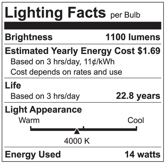 Luxrite LED BR40 Reflector Light Bulb, 14W, 1100 Lumens, 4000K - Cool White, 80 CRI, Frosted White Finish, Dimmable, Pack of 5 (LR31823)