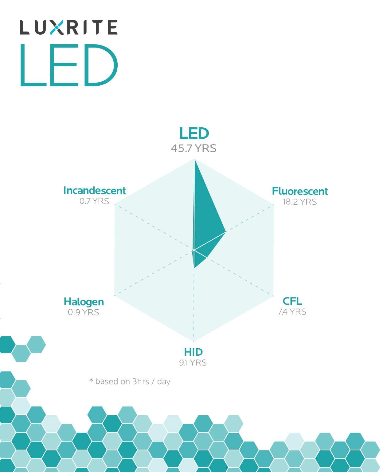 Luxrite Downlight LED/DL4/4000K/FL/JB 4000K Cool White