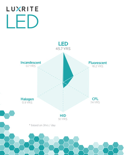 Luxrite Downlight LED/DL4/4000K/FL/JB 4000K Cool White