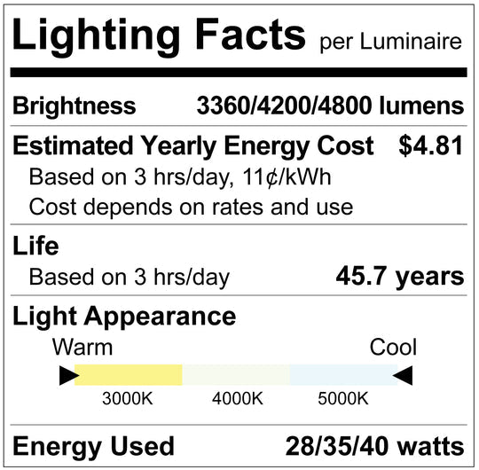 Luxrite LED 40W Garage Canopy, WATTAGE Selectable - 28/35/40, Lumens Selectable - 3360/4200/4800, Color Selectable - 3000K/4000K/5000K, Black Finish, 80 CRI, Dimmable (LR40717)