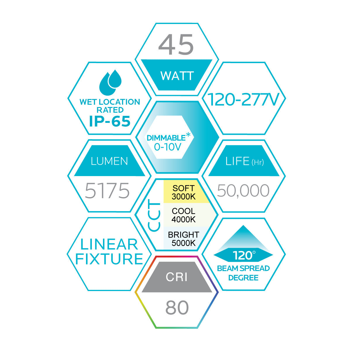 Luxrite Surface Mount LED48/VT/3CCT/UNV 3000K/4000K/5000K Cct Select