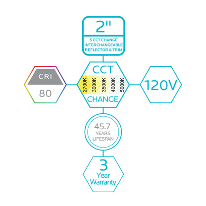 Luxrite Cct Change LED/URDL2/5CCT/RD 2700K/3000K/3500K/4000K/5000K Cct Select