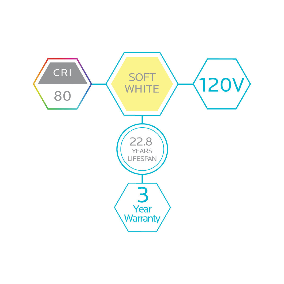 Luxrite LED PAR30 Reflector Light Bulb, 11W, 850 Lumens, 3000K - Soft White, 80 CRI, White Finish, Dimmable, Pack of 7 (LR31606)