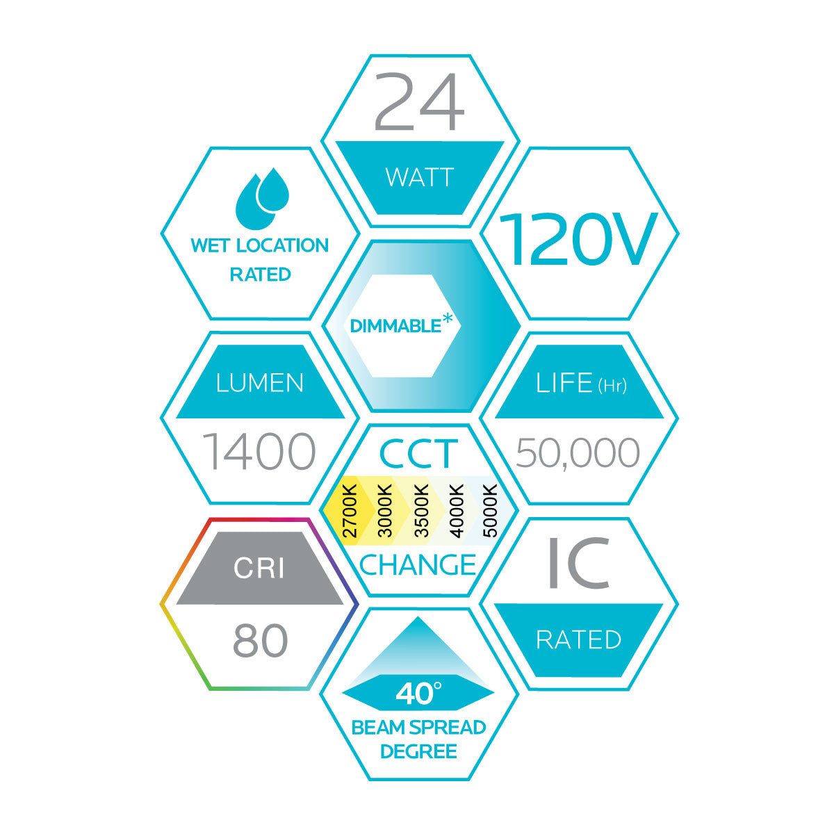 Luxrite LED Double Head Gimbal White Canless Spotlight, 24W, 1400 Lumens, Color Selectable - 2700K/3000K/3500K/4000K/5000K, 80 CRI, Dimmable (LR32183)