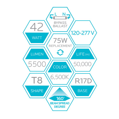 Luxrite LED 8' T8 Ballast Bypass Tube, R17D Base, 42W, 5500 Lumens, 6500K - Daylight, 82 CRI, Frosted White Finish, Pack of 2 (LR34137)