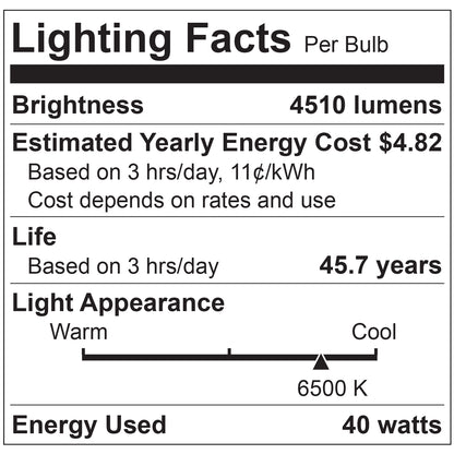 Sunlite LED Light Panel, 2x2 Feet, 40 Watt, 6500K Daylight, 4130 Lumens, Dimmable, 50,000 Hour Average Life Span, 4 Pack
