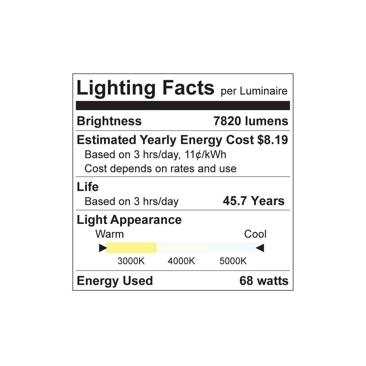Luxrite Surface Mount LED96/VT/3CCT/UNV 3000K/4000K/5000K Cct Select