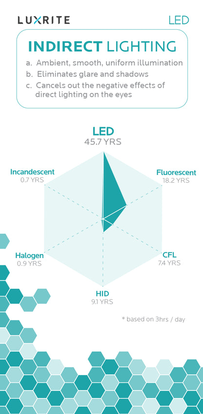 Luxrite Downlight LED/IDL4/5000K/FL/DIM 5000K Bright White