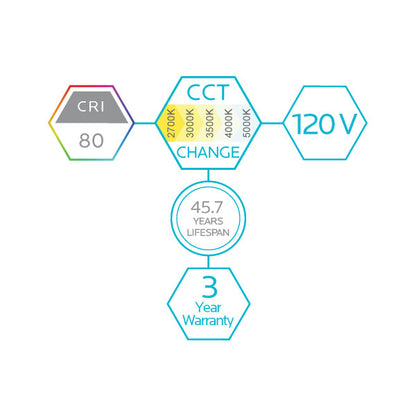 Luxrite LED 4" Mini Panel Square Smooth Canless Wafer Spotlight, 10W, 750 Lumens, Color Selectable - 2700K/3000K/3500K/4000K/5000K, 80 CRI, White Finish, Dimmable, Pack of 3 (LR23759)