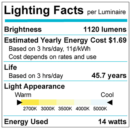 Luxrite LED 12" Double Ring Suface Mount, 14W, 1120 Lumens, Color Selectable - 2700K/3000K/3500K/4000K/5000K, 80 CRI, Chrome Finish, Dimmable, Pack of 2 (LR23281)